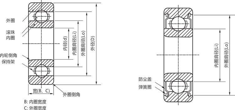 高精密63800zz/rs/rz/開式微型薄壁滾珠軸承結構說明